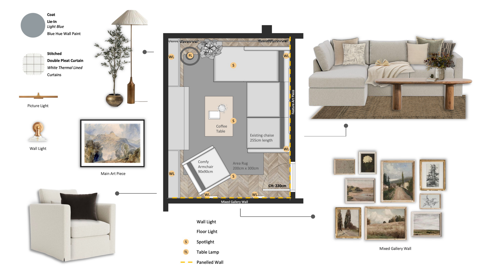 Annotated Floorplan