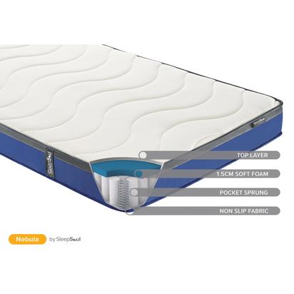 SleepSoul Nebula Small Double Mattress