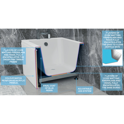 Imex Premiercast Multi layer Reinforced Quadro Small Single Ended Bath (inc leg pack) - 1500mm x 700mm