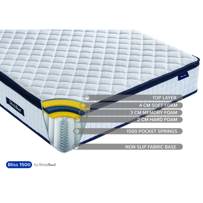 SleepSoul Bliss 1500 Small Double Mattress
